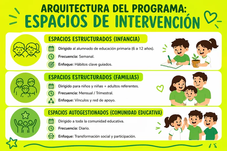 TARDES CON PLAN (Infografía ESPACIOS DE INTERVENCIÓN) (1) (1)