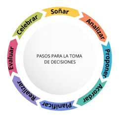 ciclo